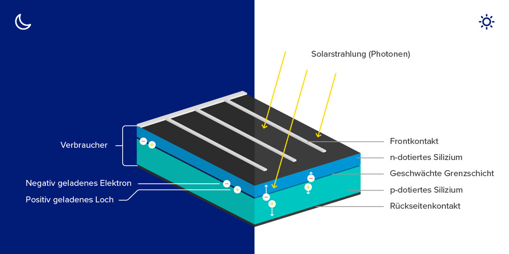 Qcells Illustration einer Solarzelle 
